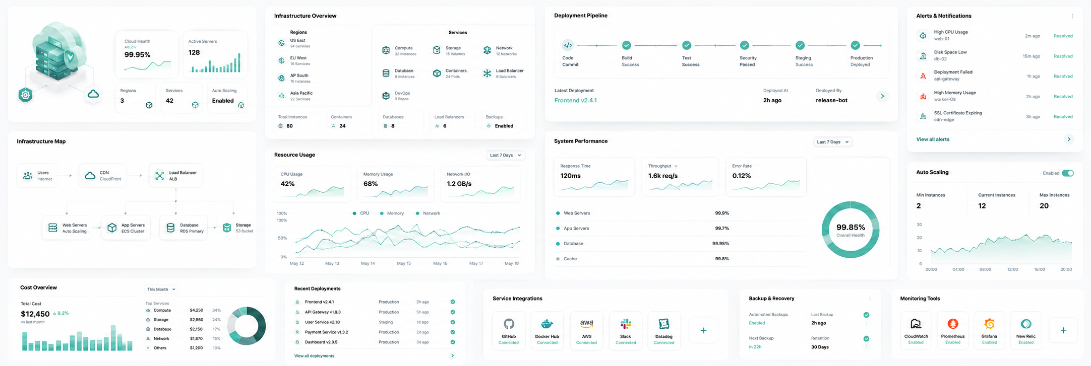 Cloud Infrastructure & DevOps interface preview