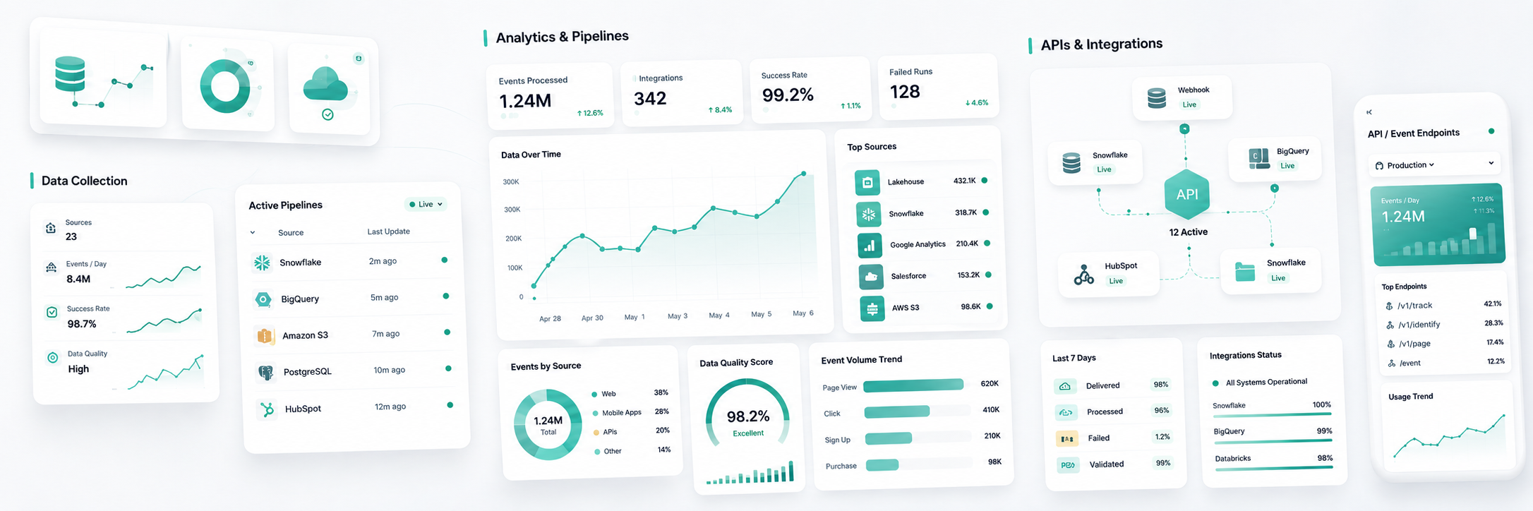 Data, Analytics & Integrations interface preview